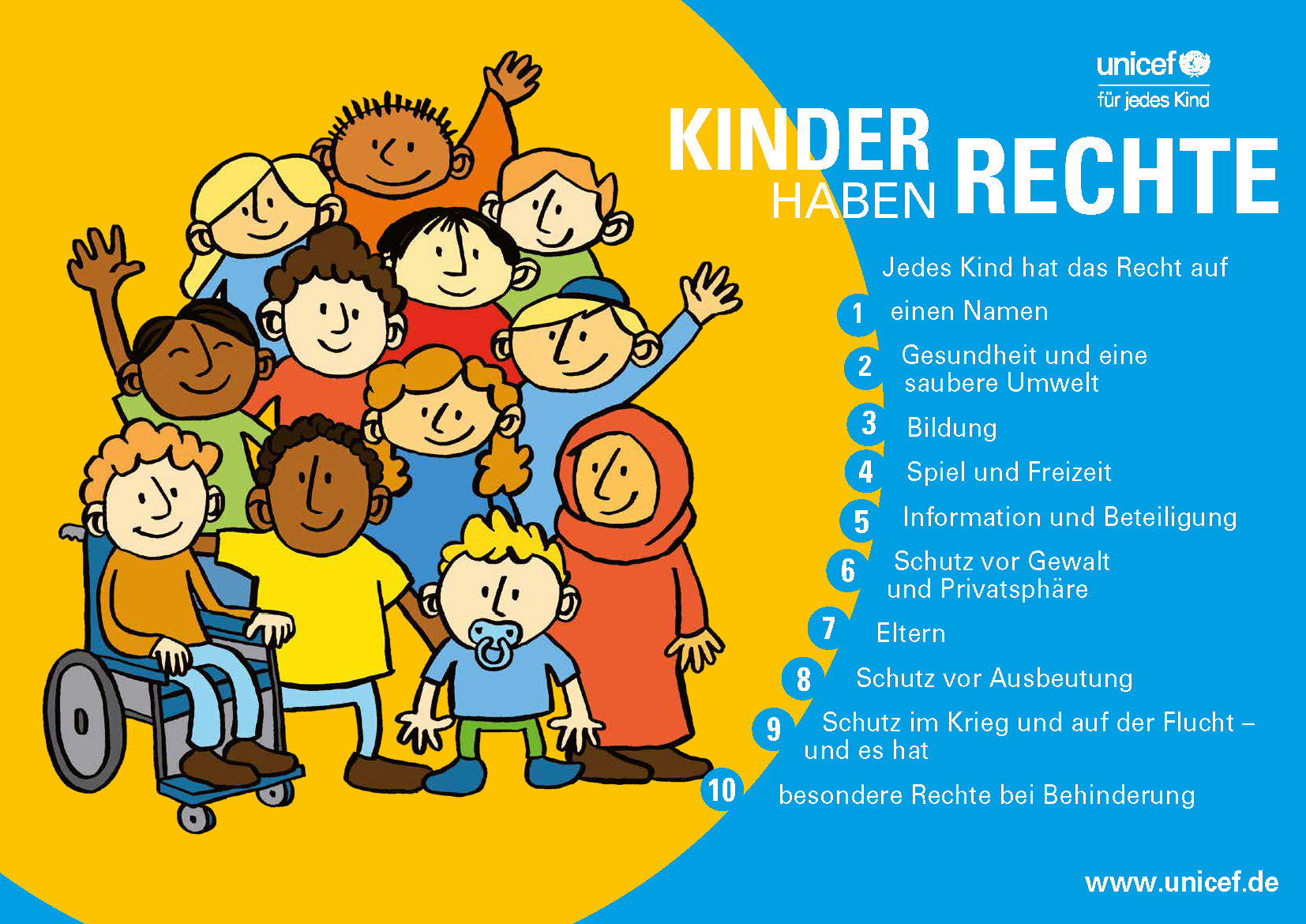Aufzählung aller Kinderrechte.