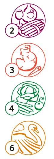 Symbols for the themed cycle tours